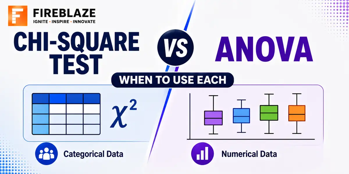 Chi-Square Test vs ANOVA: When to Use Each