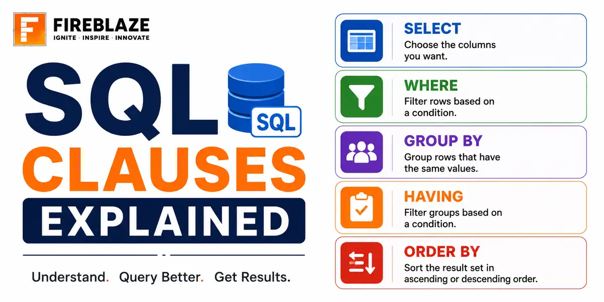 SQL Clauses Explained: SELECT, WHERE, GROUP BY, HAVING, ORDER BY