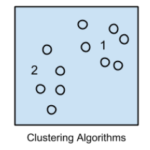 Clustering Algorithm