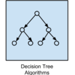 Decision tree algorithm