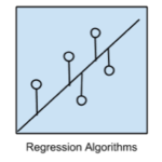 Regression algorithms 