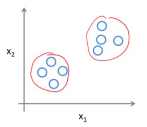 supervised learning