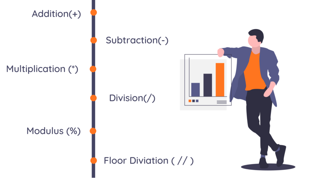 Arithmetic Operators In Python