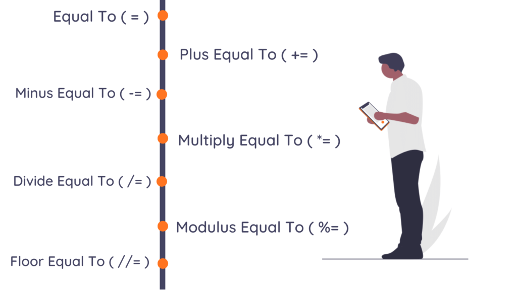 Assignment Operators In Python