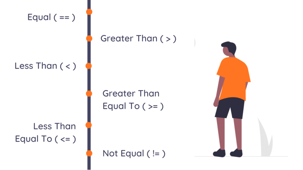 Comparison Operators