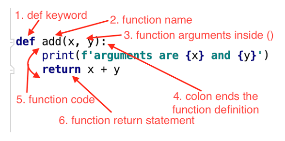 various Syntax for Functions in Python for users.