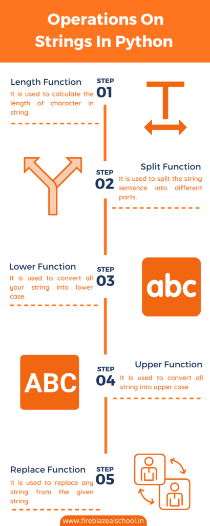 Operations On Strings In python