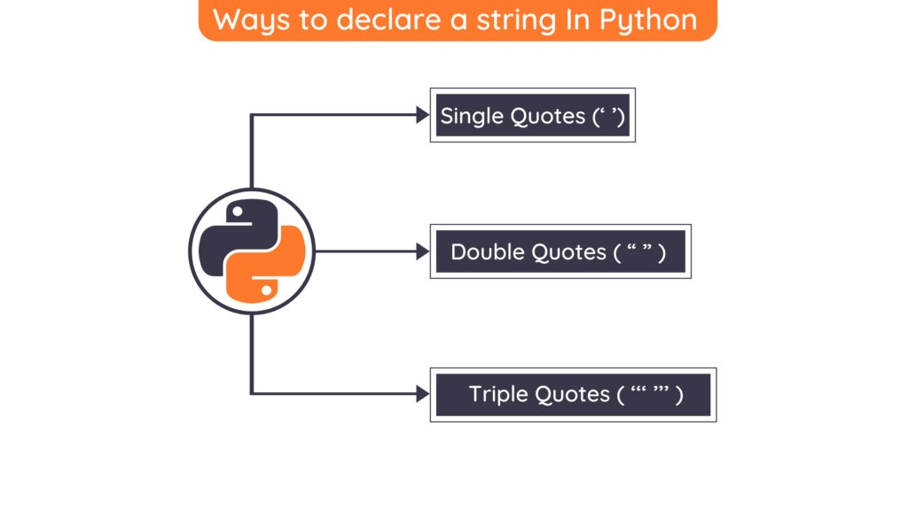 Ways to declare Python strings